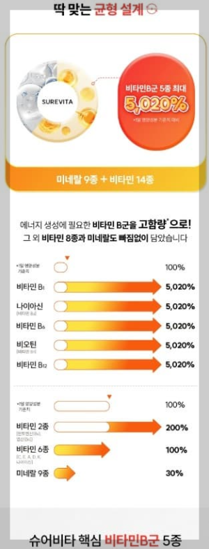 슈어비타, 수험생 집중력 영양제의 숨은 강자?