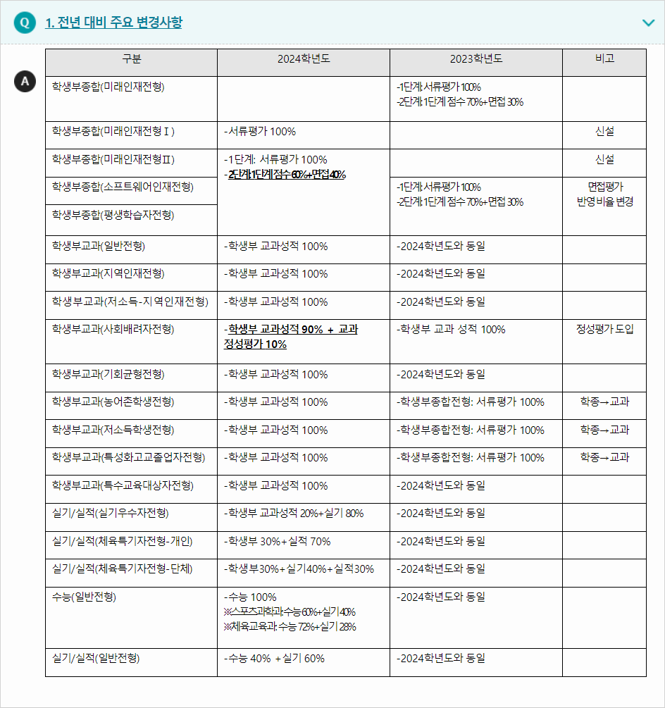 2024학년도 강원대학교 전형평가기준 전년 대비 주요 변경사항