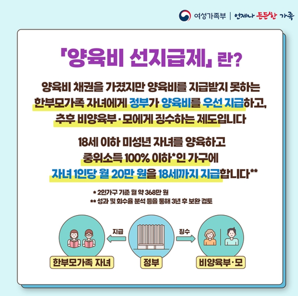 양육비 선지급제 신청방법 2