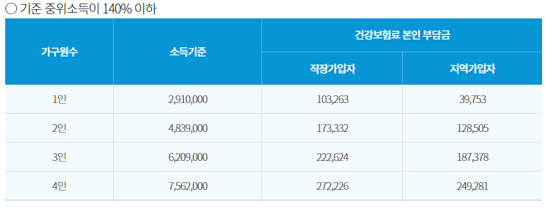 청년자립토대 지원사업