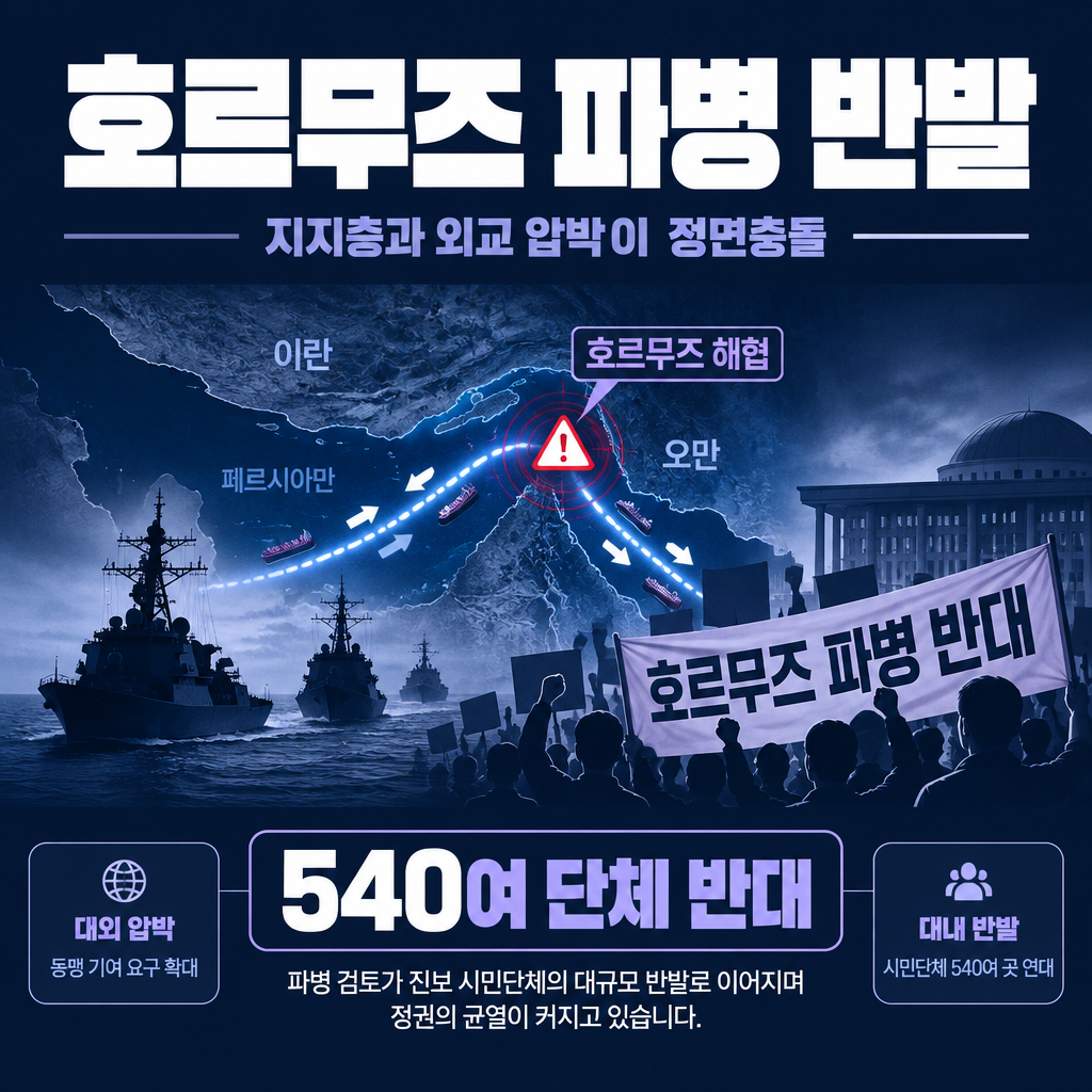 호르무즈 파병 반발