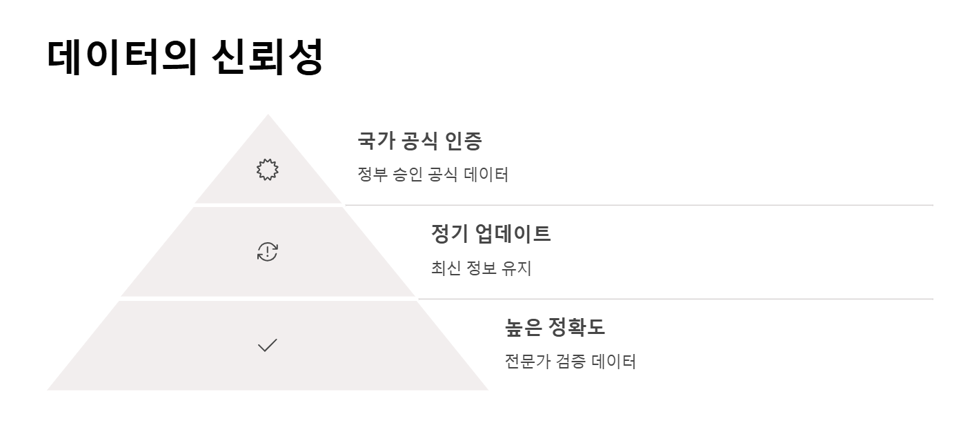 국토지리정보원 지도 항공사진 다운로드 꿀팁 총정리