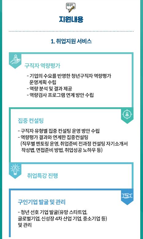 지원내용