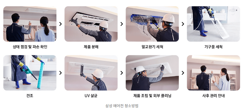 삼성 에어컨, 셀프로 관리 방법