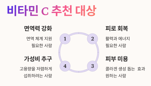 비타민C 추천대상