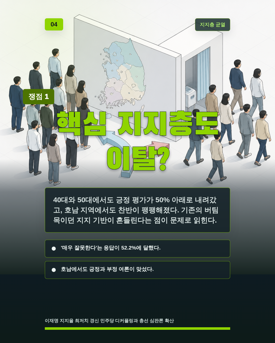핵심 지지층도 이탈?