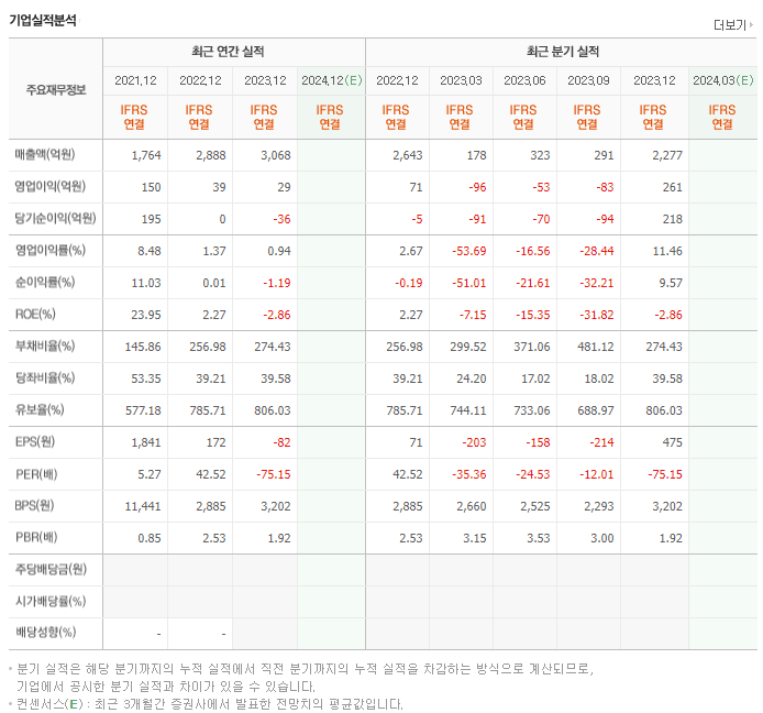 원익피앤이_실적