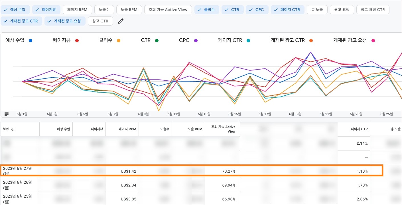 티스토리 자체 광고 게재에 따른 개별 운영자 피해 수익