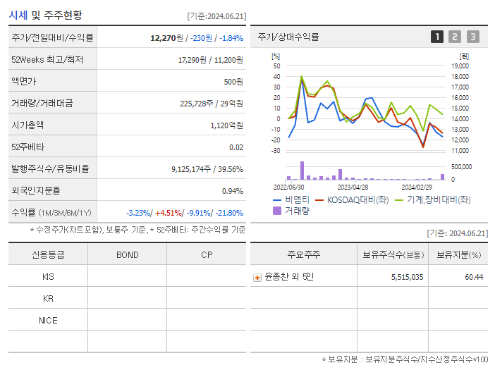 비엠티_기업개요