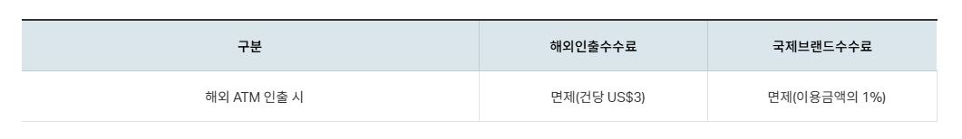 인출-수수료-면제-내용