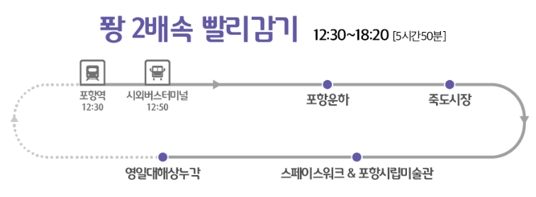 퐝 2배속 발리감기