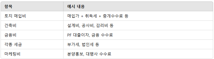 부동산개발 수지분석