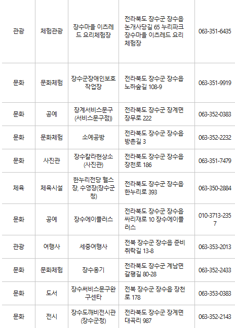 장수 문화누리카드 사용처