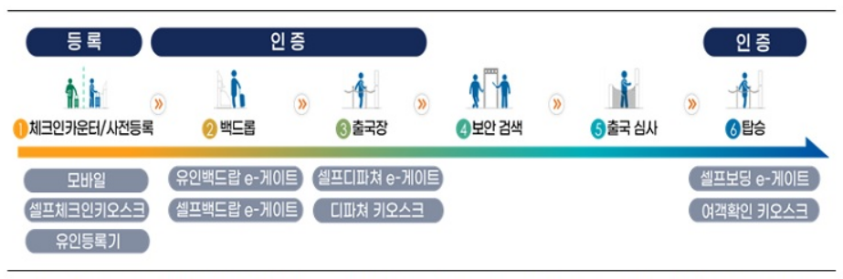 스마트패스 이용방법