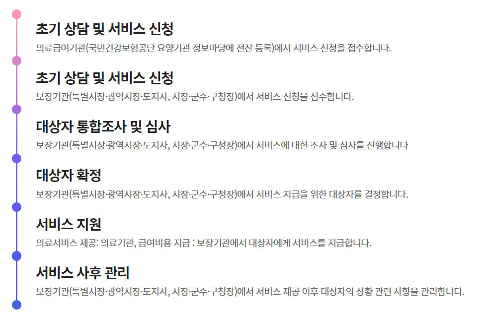 노인틀니-임플란트-신청-처리-절차