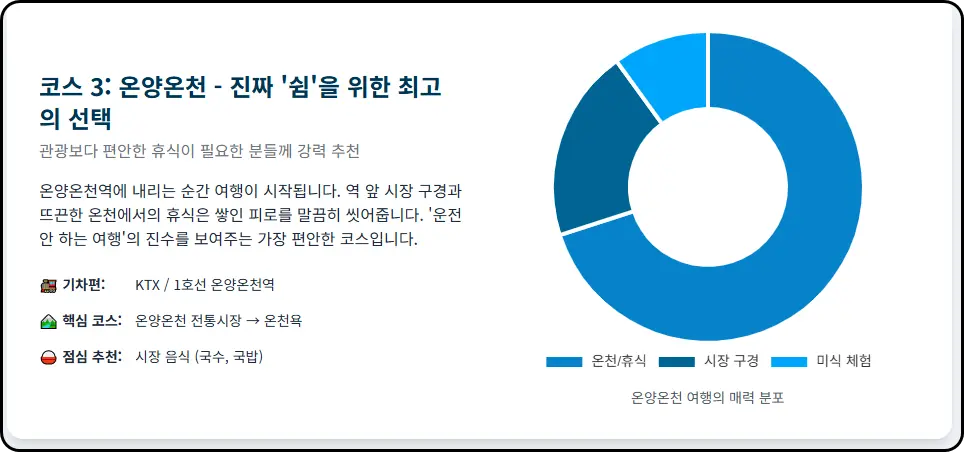 온양온천 - 진짜 '쉼'을 위한 최고의 선택