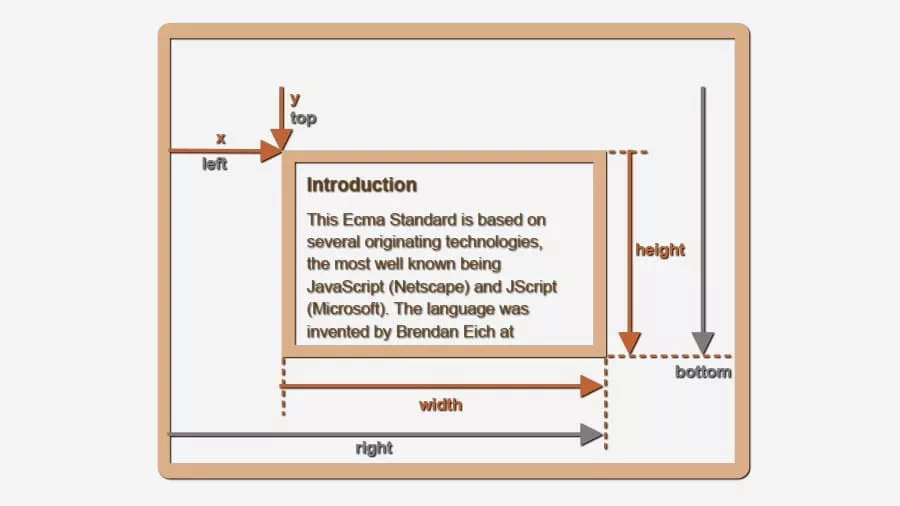 JavaScript로 HTML 요소 위치값 좌표 얻기