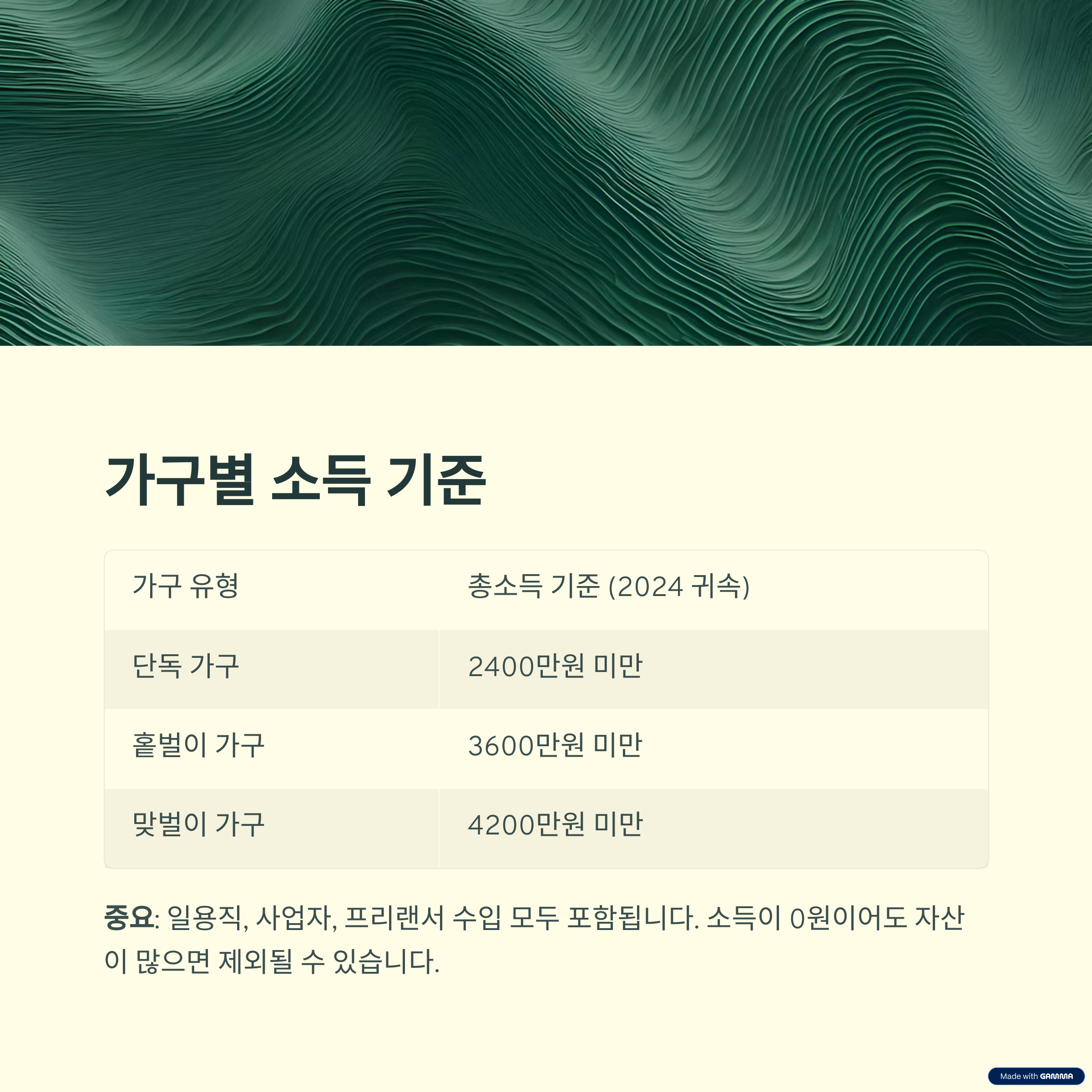 근로장려금 신청 자격 총정리: 2025년 기준으로 알아보는 필수 조건