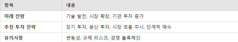 이더리움 미래 전망 및 투자 전략