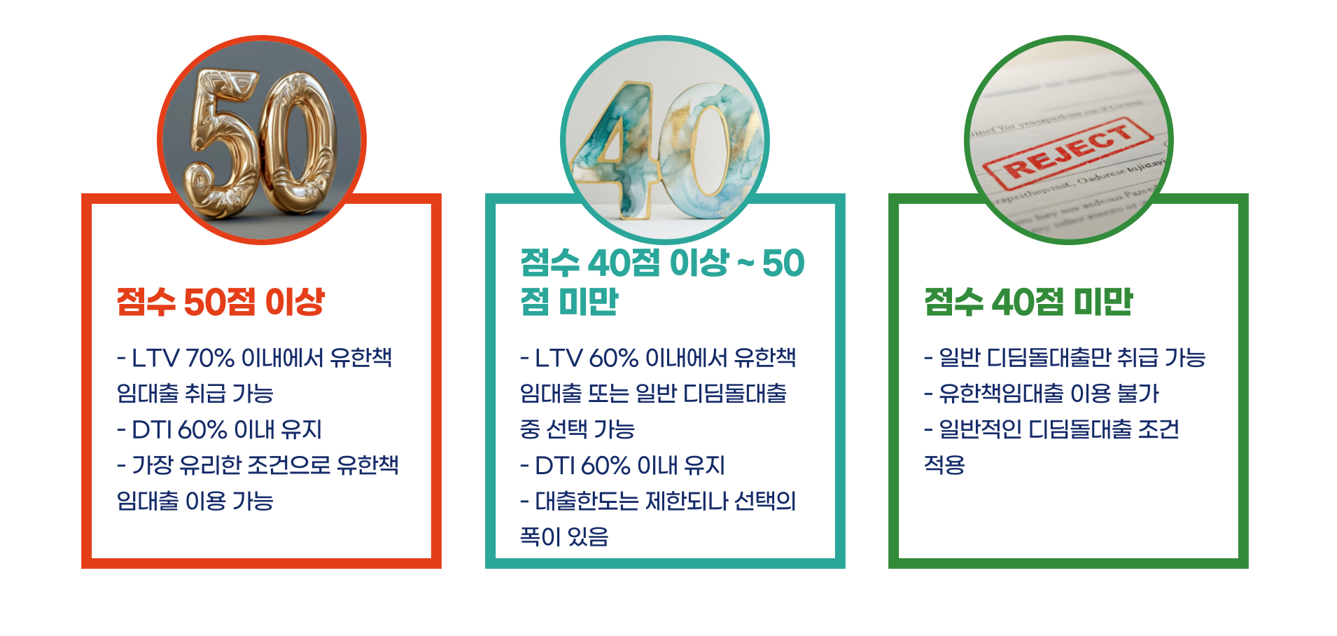 청년 주택드림 디딤돌 유한책임 대출 총정리 블로그 글 이미지 4