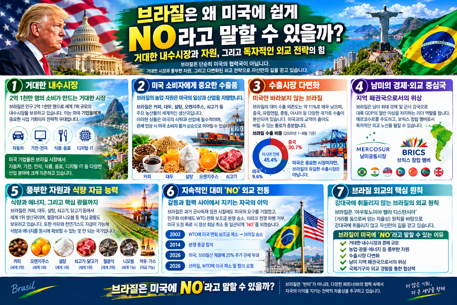 브라질은 왜 미국에 NO라고 말할 수 있을까?