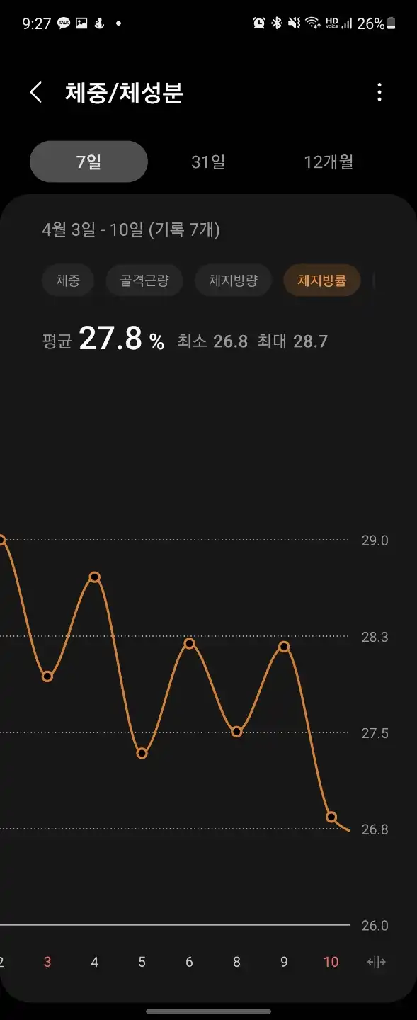 일주일간_체중_변화_체지방률