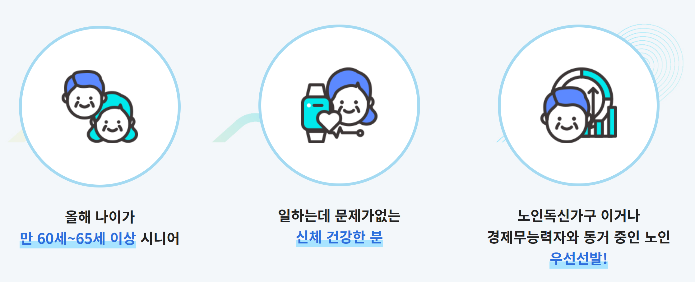 2026년 노인 일자리 지원 자격