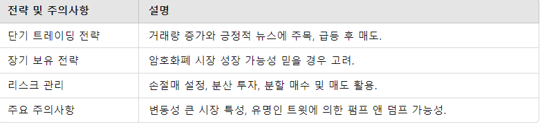 도지코인 투자 전략과 주의 사항 요약