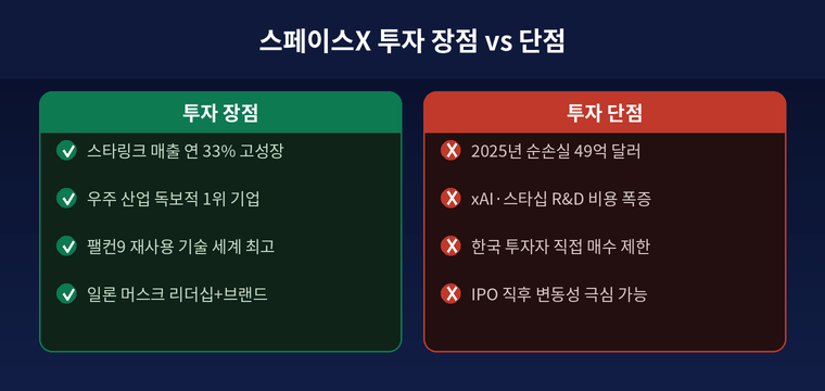 스페이스X 투자 장점 대 단점