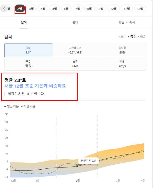 중국 청도 칭다오 2월 날씨 옷차림 추천 여행지