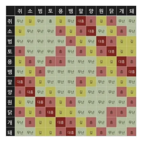 부모 자식 궁합