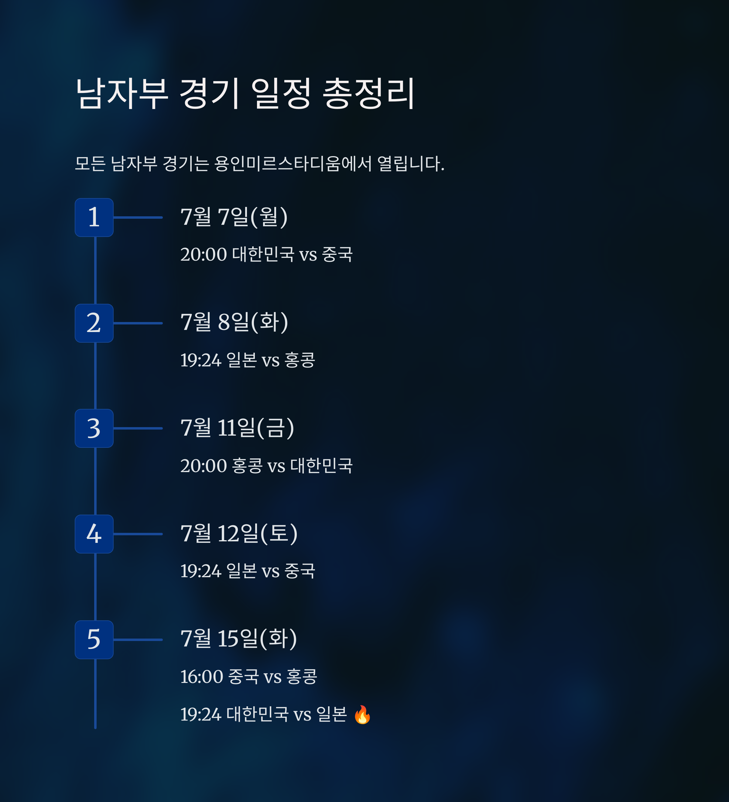 2025 EAFF E-1 풋볼 챔피언십