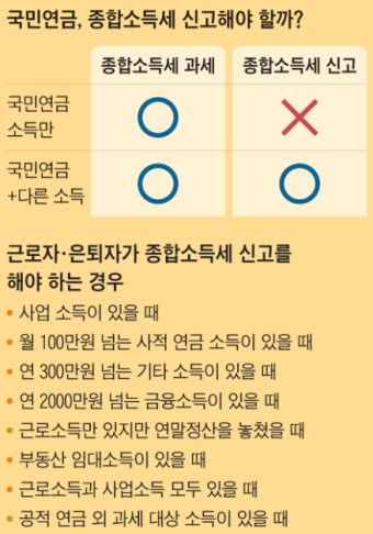 국민연금 세율