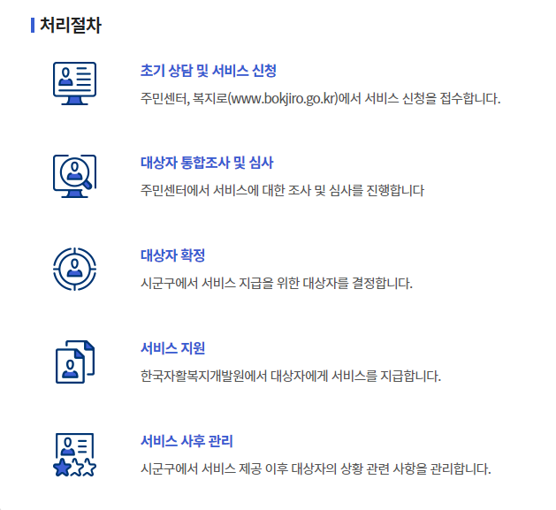 2024 청년내일저축계좌