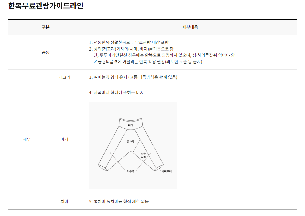 한복무료관람가이드라인