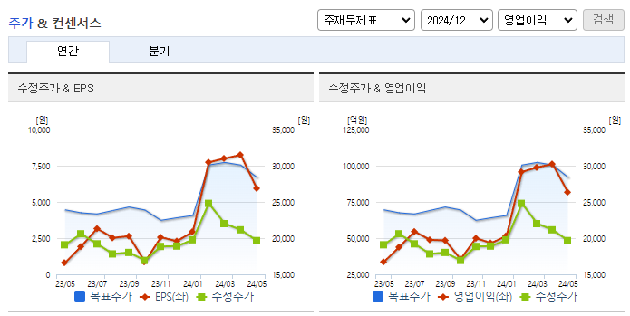 한국전력_컨센서스