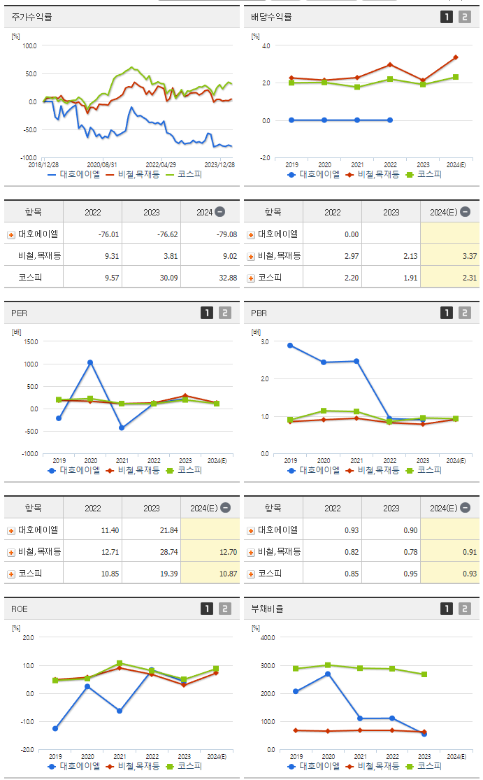 대호에이엘_섹터분석