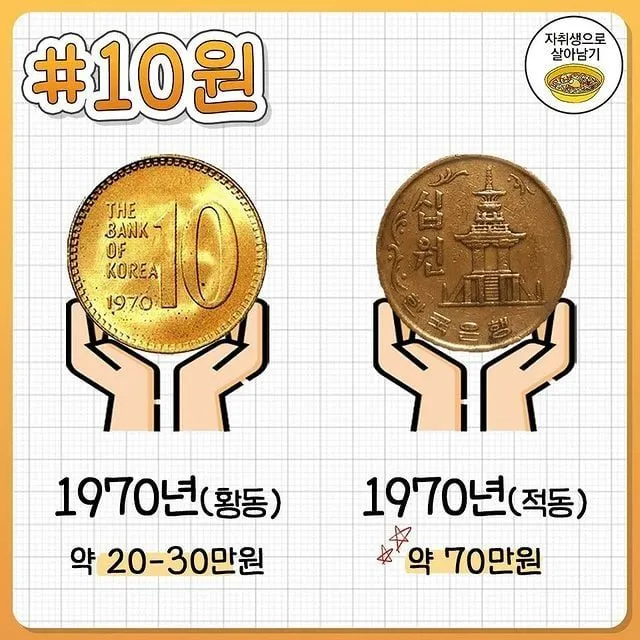 100원 희귀동전 년도 동전 150만원 가치 정리_9