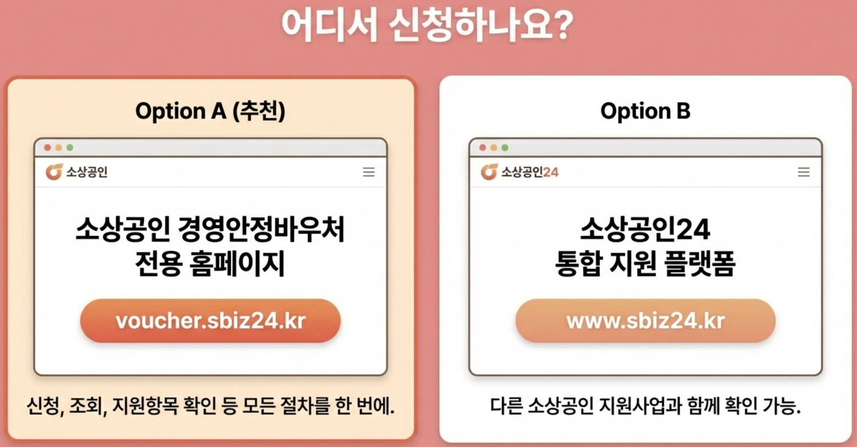 소상공인 경영안정바우처 어디서 신청하나요