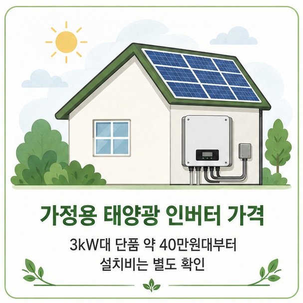 주택 지붕의 태양광 패널과 인버터를 함께 표현해 가정용 3kW대 태양광 인버터 단품이 2026년 판매 사례에서 약 40만원대부터 확인됨을 보여 주는 그림