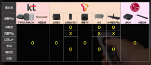 셋톱 박스