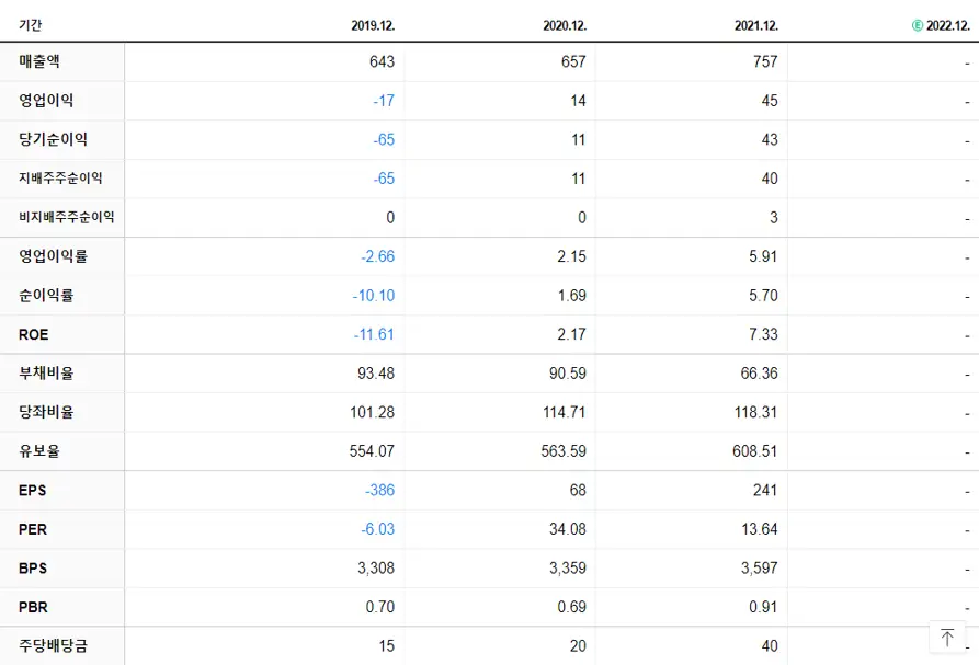 케이씨피드 재무제표