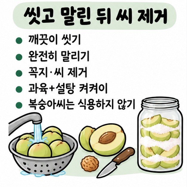 개복숭아를 씻고 말린 뒤 꼭지와 씨를 제거하고 과육과 설탕을 켜켜이 담는 순서를 보여주는 카드
