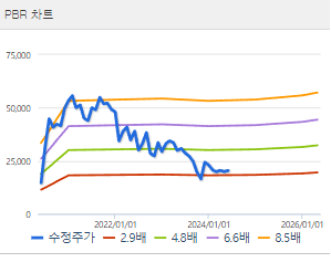 두산퓨얼셀 주가 전망 목표주가 배당금