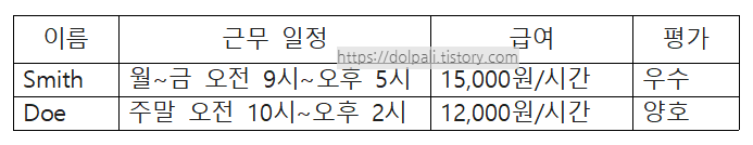 한글 표 안지워지는 배경색 지우기 - 완성