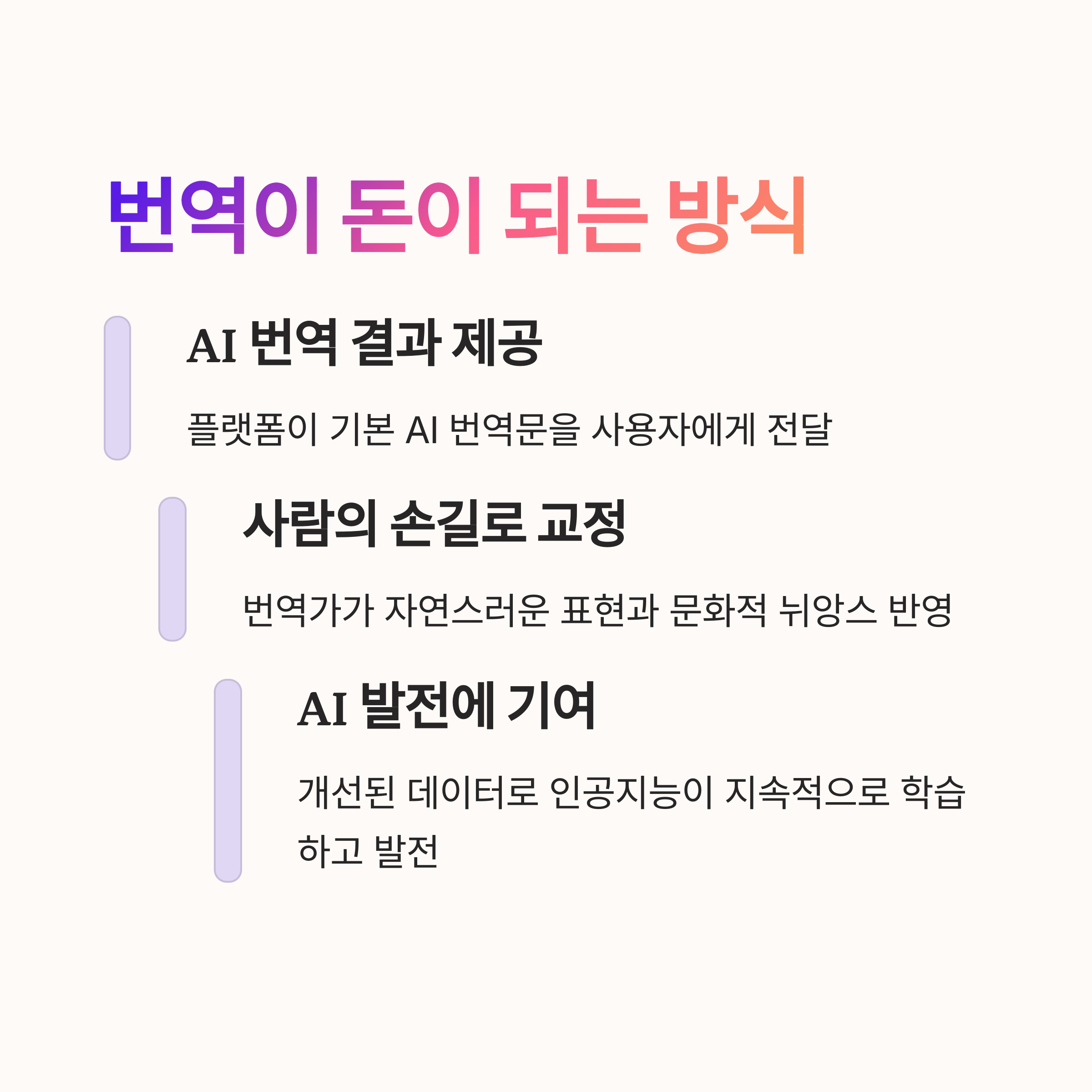 한국어만 할 줄 알면 월 50만원? 플리토 번역 부업 완벽 가이드