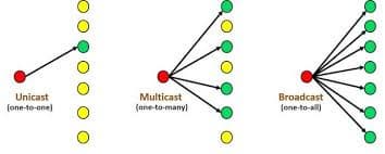 #5 ARP 란 무엇인가 ?