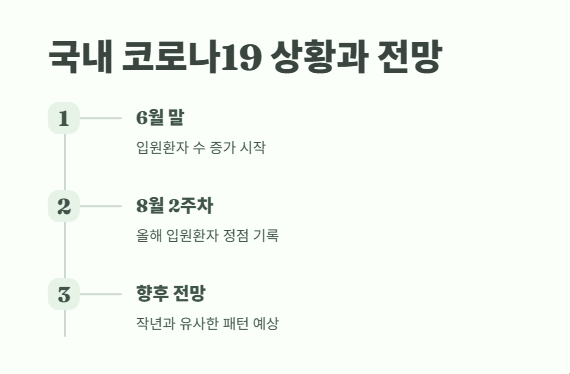 코로나19 재유행 최신 동향 4