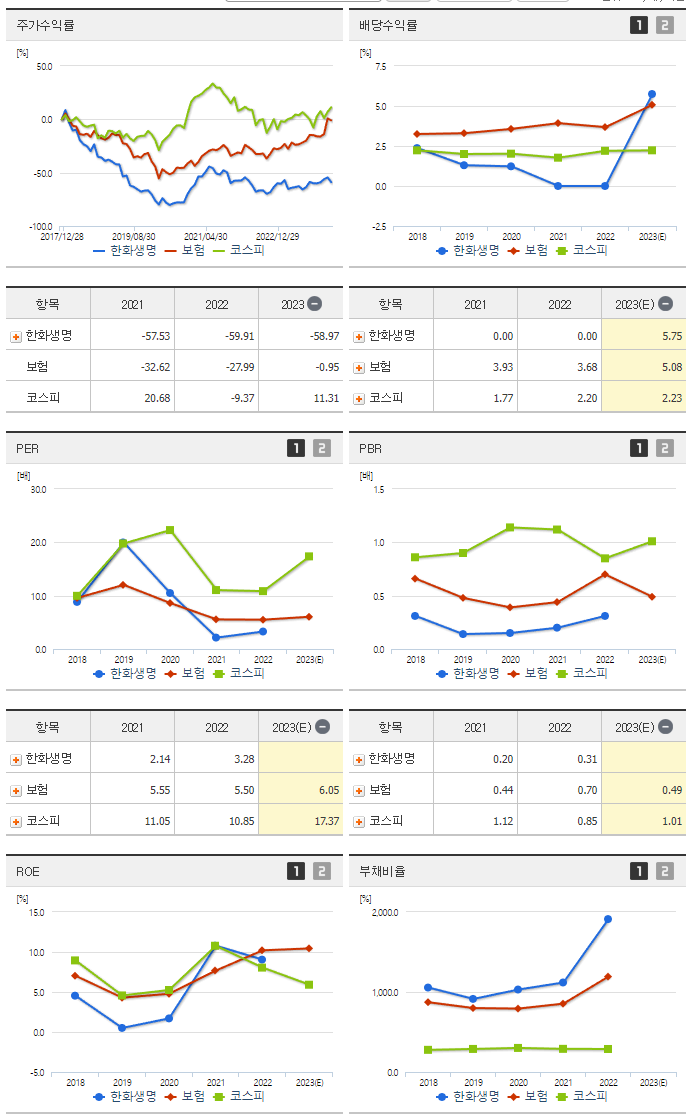 한화생명_섹터분석