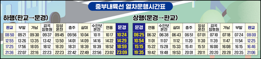 문경 중부내륙선 열차시간표